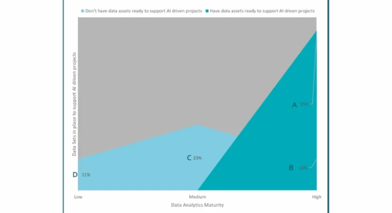14th Degree Azimuth Advisory Releases AI-Focused GCC Report in Bangalore